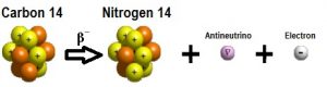 carbon-14-decay