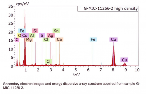 EDX Spectrum from Metal that was Recovered from the Cabrera Stone Showing Characteristic X-ray Peaks that Indicate a Sample's Elemental Composition sem-edx-spectrum-for-paracas-stone